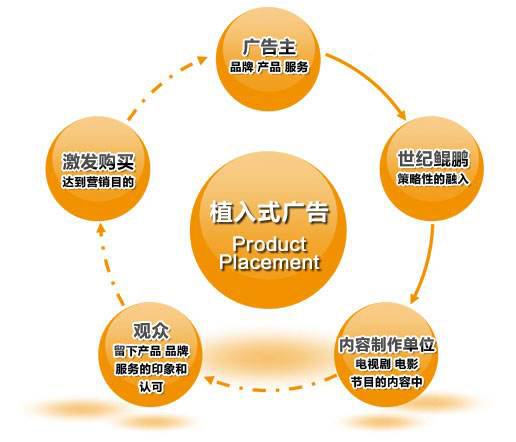 企業(yè)微信網(wǎng)站制作軟文如何植入廣告_深圳網(wǎng)站制